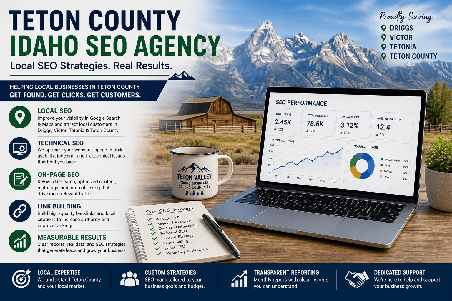 Teton County Idaho SEO agency providing local SEO, technical SEO, on page optimization and link building for businesses in Driggs, Victor and Tetonia.